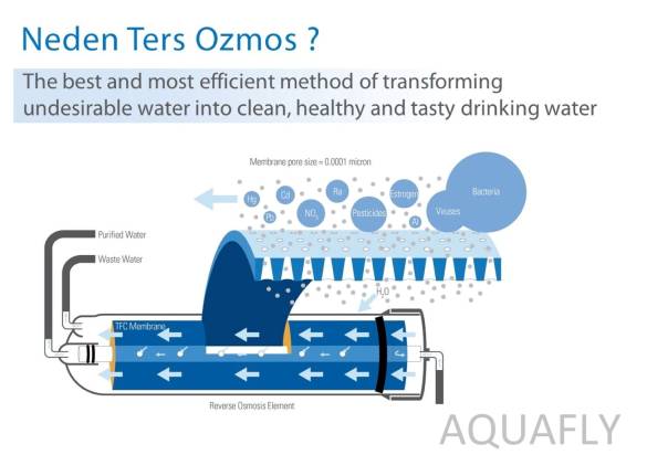AQUA FLY Su Arıtma Cihazı Filtresi 6lı Takım Arıtıcı Filtresi Mineral 10' AÇIK KASA UYUMLU - 3