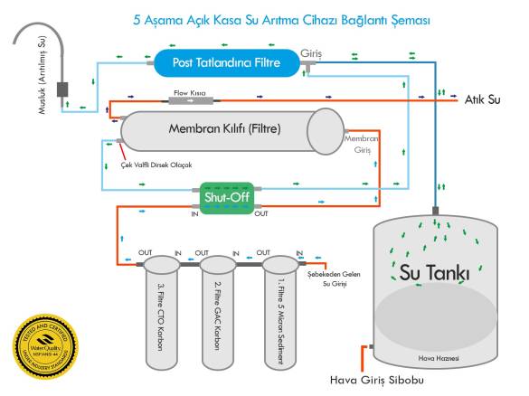 JAKO ÇEK VALF + 4 YOLLU VANA SHOT OF ŞATOF SHUT-OFF SOMUNLU ATIK SU KISICI SET - 3