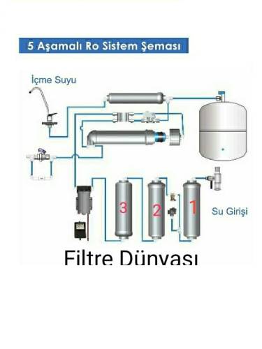 (QUİCK) ÇEK VALF + 4 YOLLU VANA SHOT OF ŞATOF SHUT-OFF ATIK SU KISICI SET - 3